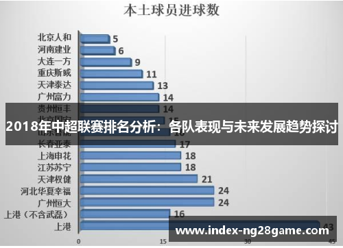 2018年中超联赛排名分析：各队表现与未来发展趋势探讨