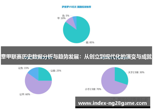 意甲联赛历史数据分析与趋势发展：从创立到现代化的演变与成就