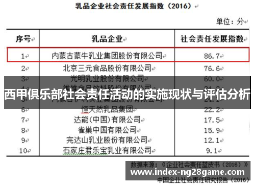 西甲俱乐部社会责任活动的实施现状与评估分析