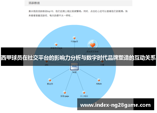 西甲球员在社交平台的影响力分析与数字时代品牌塑造的互动关系