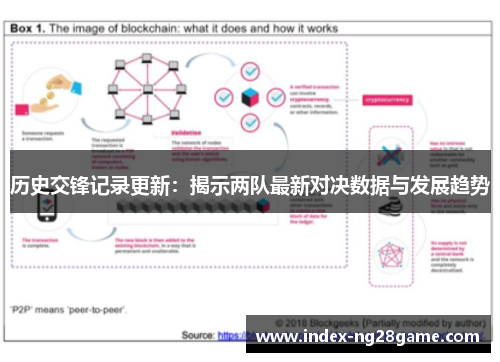 历史交锋记录更新：揭示两队最新对决数据与发展趋势