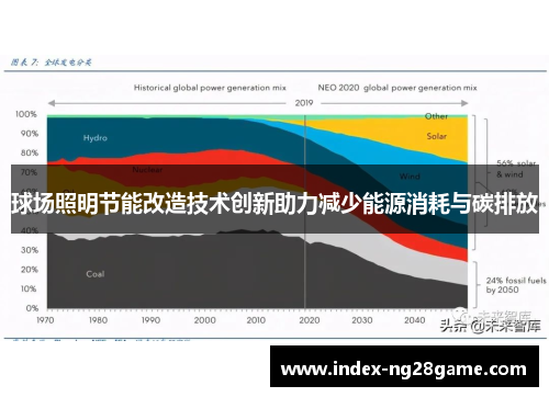 球场照明节能改造技术创新助力减少能源消耗与碳排放