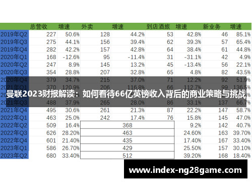 曼联2023财报解读：如何看待66亿英镑收入背后的商业策略与挑战