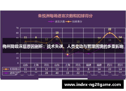 梅州降级深层原因剖析：战术失误、人员变动与管理困境的多重影响