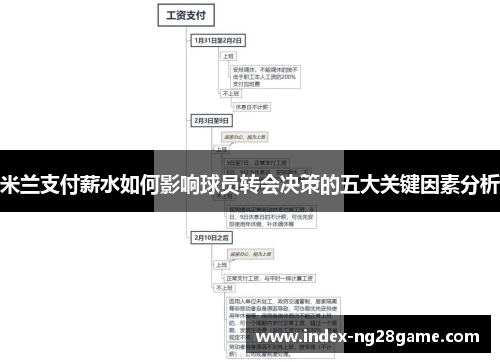 米兰支付薪水如何影响球员转会决策的五大关键因素分析