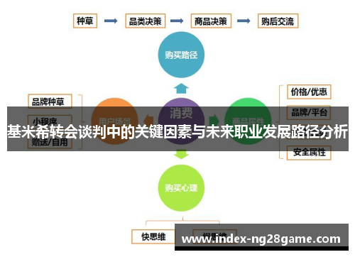 基米希转会谈判中的关键因素与未来职业发展路径分析