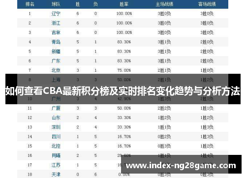 如何查看CBA最新积分榜及实时排名变化趋势与分析方法