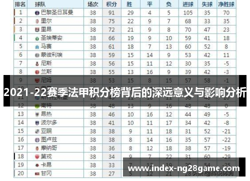 2021-22赛季法甲积分榜背后的深远意义与影响分析