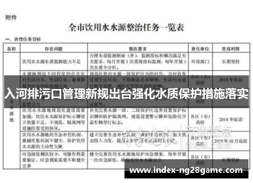 入河排污口管理新规出台强化水质保护措施落实