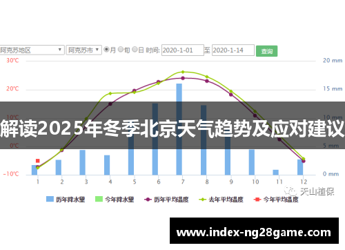 解读2025年冬季北京天气趋势及应对建议