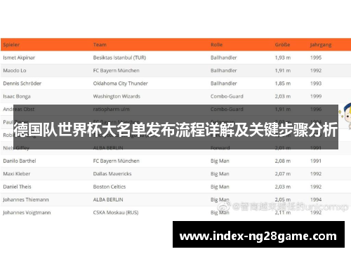德国队世界杯大名单发布流程详解及关键步骤分析