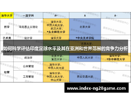 如何科学评估印度足球水平及其在亚洲和世界范围的竞争力分析