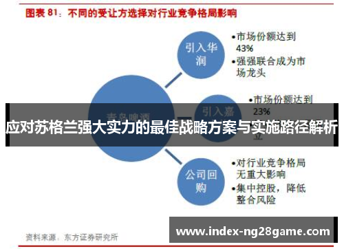 应对苏格兰强大实力的最佳战略方案与实施路径解析