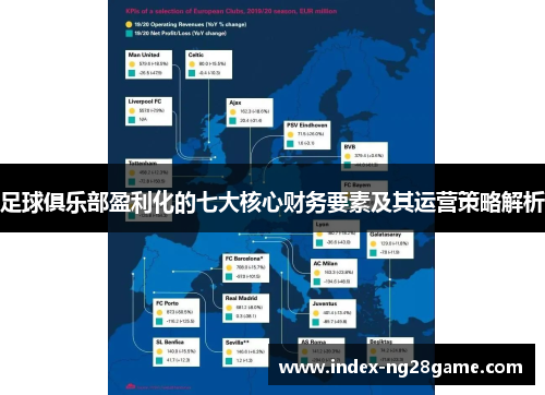 足球俱乐部盈利化的七大核心财务要素及其运营策略解析 足球俱乐部盈利化的七大核心财务要素及其运营策略解析