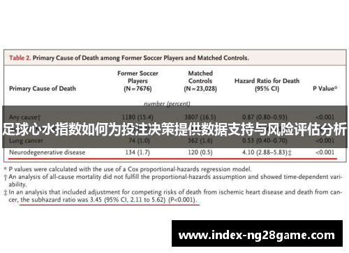 足球心水指数如何为投注决策提供数据支持与风险评估分析 足球心水指数如何为投注决策提供数据支持与风险评估分析