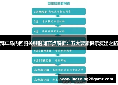 拜仁马内回归关键时间节点解析:五大要素揭示复出之路 拜仁马内回归关键时间节点解析:五大要素揭示复出之路