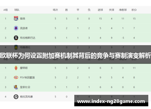 欧联杯为何设置附加赛机制其背后的竞争与赛制演变解析 欧联杯为何设置附加赛机制其背后的竞争与赛制演变解析
