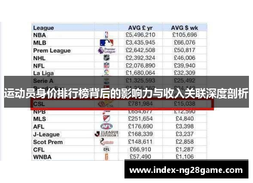 运动员身价排行榜背后的影响力与收入关联深度剖析