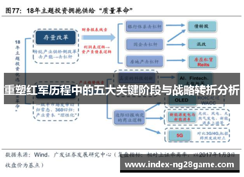 重塑红军历程中的五大关键阶段与战略转折分析