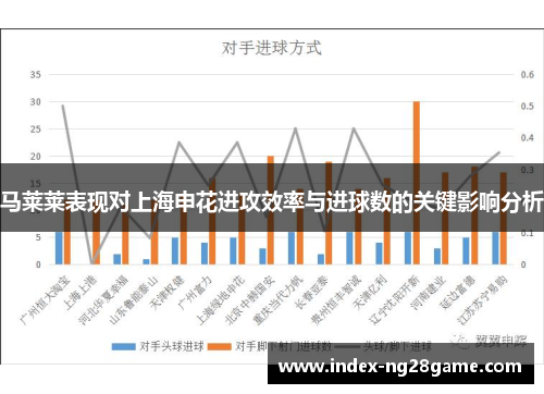 马莱莱表现对上海申花进攻效率与进球数的关键影响分析