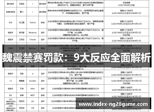 魏震禁赛罚款：9大反应全面解析